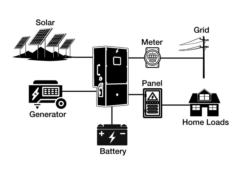 Pure Sine Wave Solar Inverters Flowdiagramv2